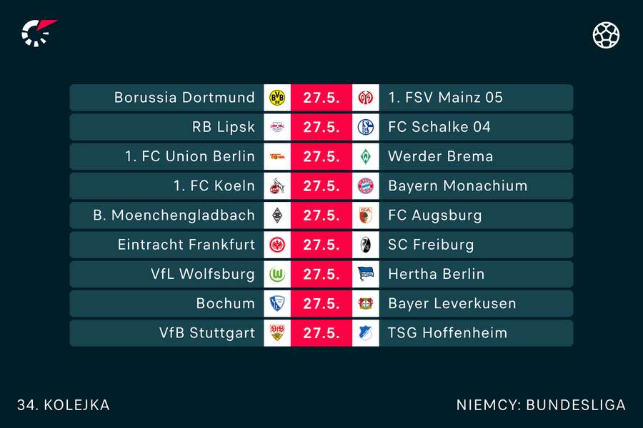 Rozkład jazdy w ostatnim dniu Bundesligi. Wszystkie mecze o 15:30