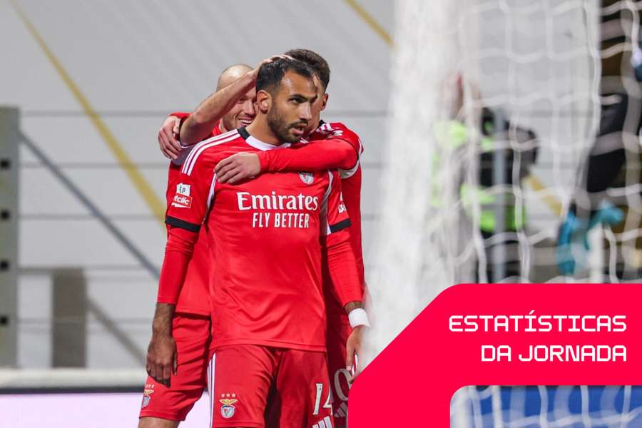 Pavlidis, melhor marcador da Liga Portugal Pavlidis, melhor marcador da Liga Portugal