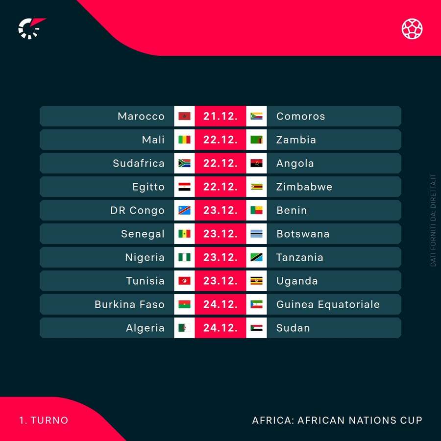 Il programma della prima giornata di Coppa d'Africa
