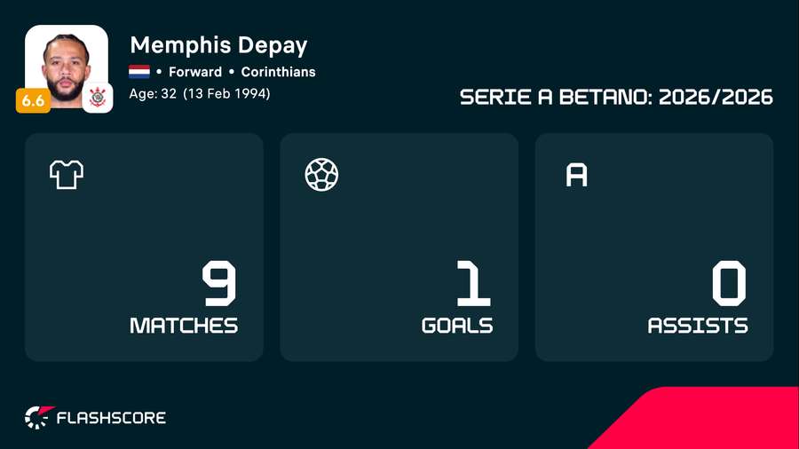 Memphis atuou pouco pelo Corinthians na Série A