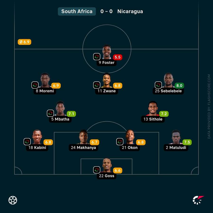 Bafana Bafana player ratings Bafana Bafana player ratings