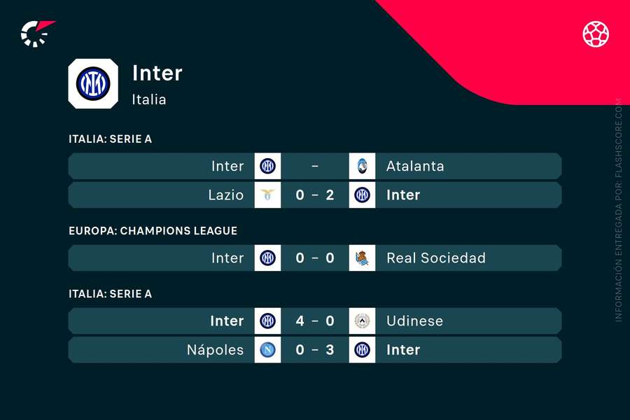 Últimos partidos del Inter