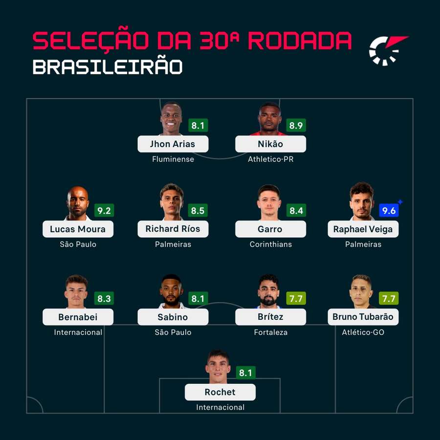 Time com as melhores notas da rodada