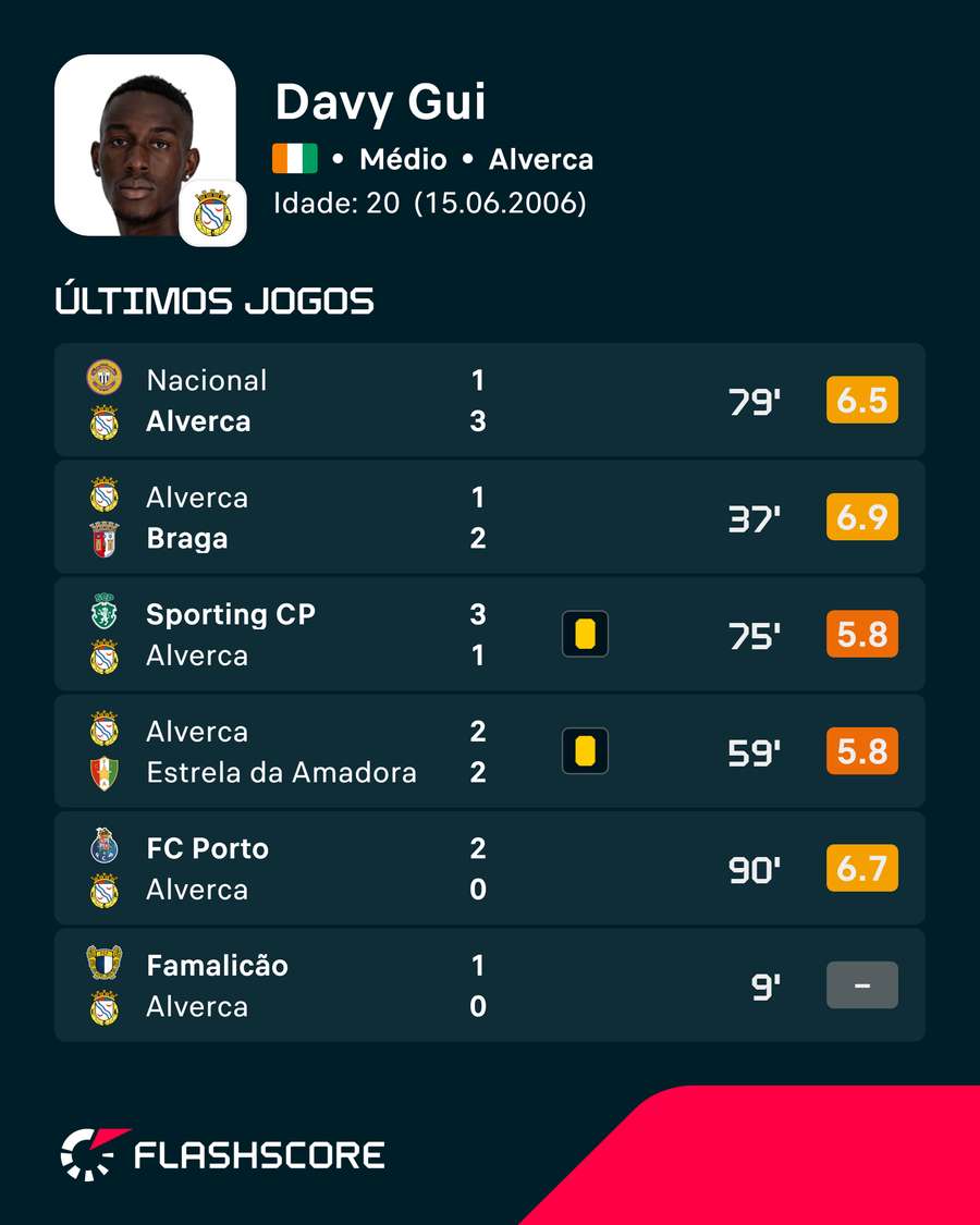 Os números de Davy Gui Os números de Davy Gui