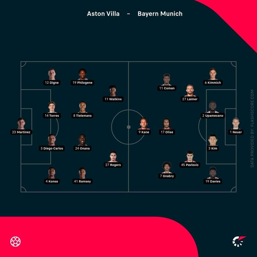 Aston Villa v Bayern Munich starting XI