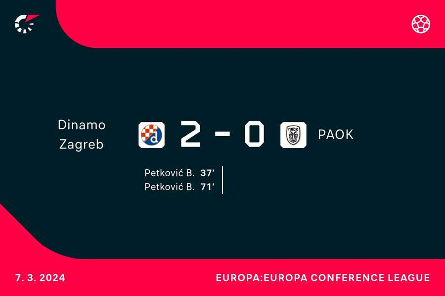 Goalgetters Dinamo Zagreb-PAOK