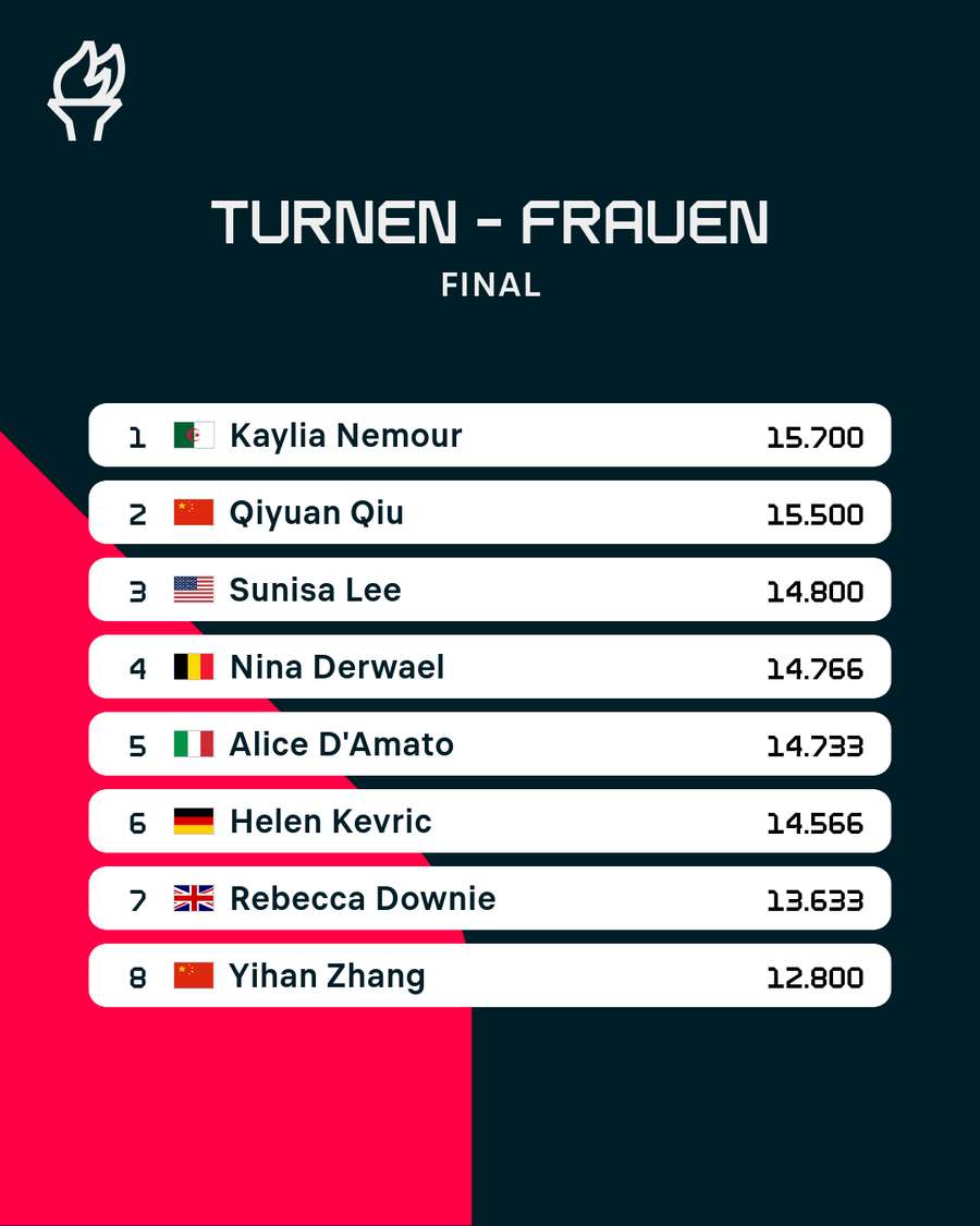 Ergebnisse vom Stufenbarren-Finale.