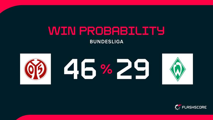 Win Probability