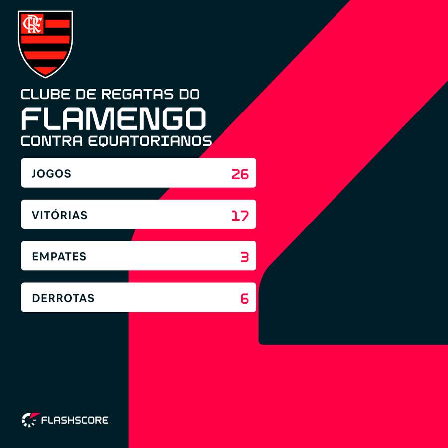 Flamengo contra equatorianos Flamengo contra equatorianos