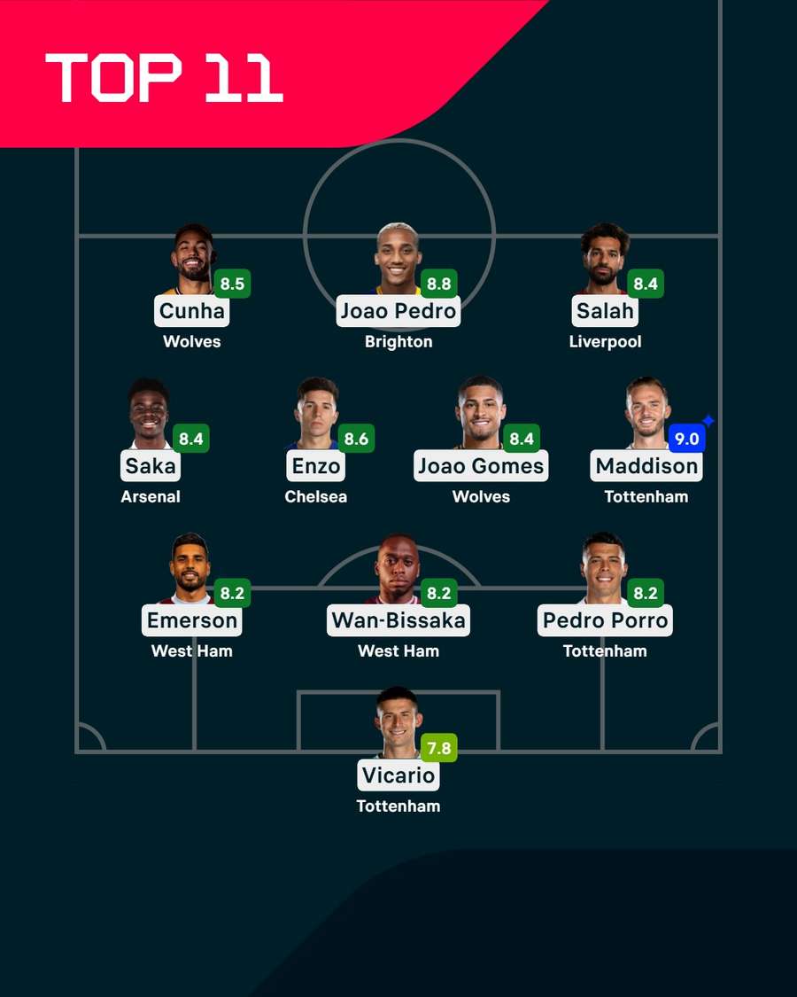 El once de la jornada en la Premier. El once de la jornada en la Premier.