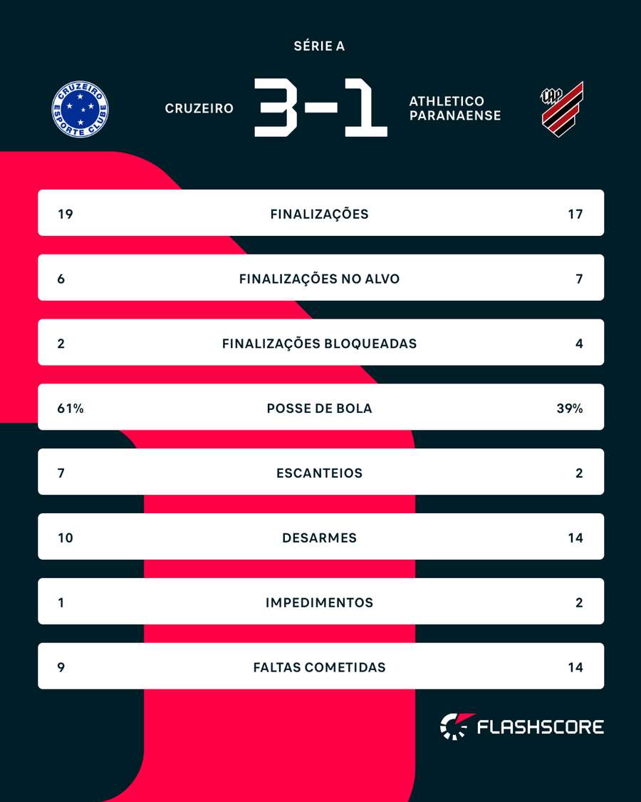 Os números do jogo Os números do jogo