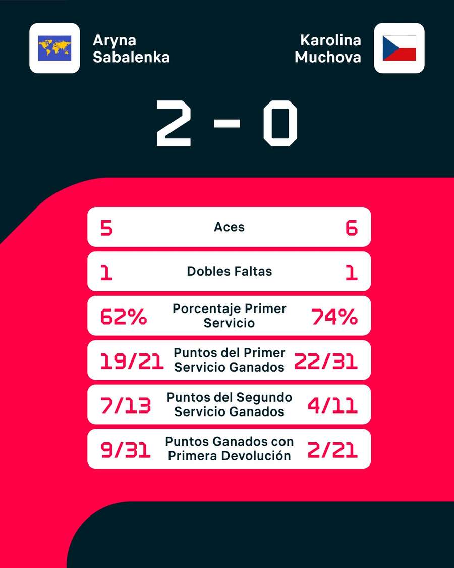 Las estadísticas del duelo