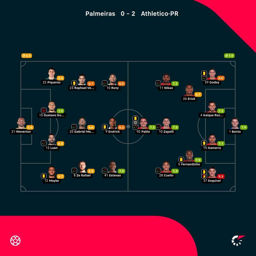 As notas dos jogadores As notas dos jogadores