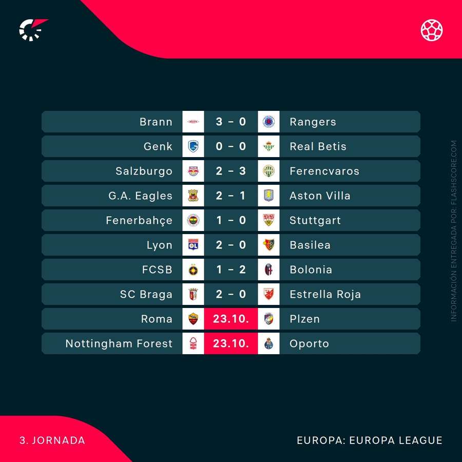 Resultados de la tercera jornada de la Europa League Resultados de la tercera jornada de la Europa League