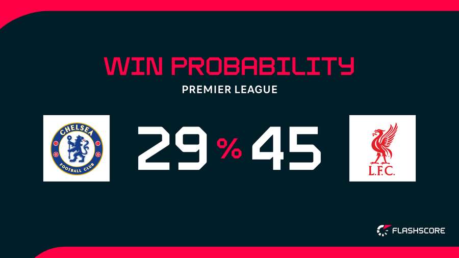 Win Probability