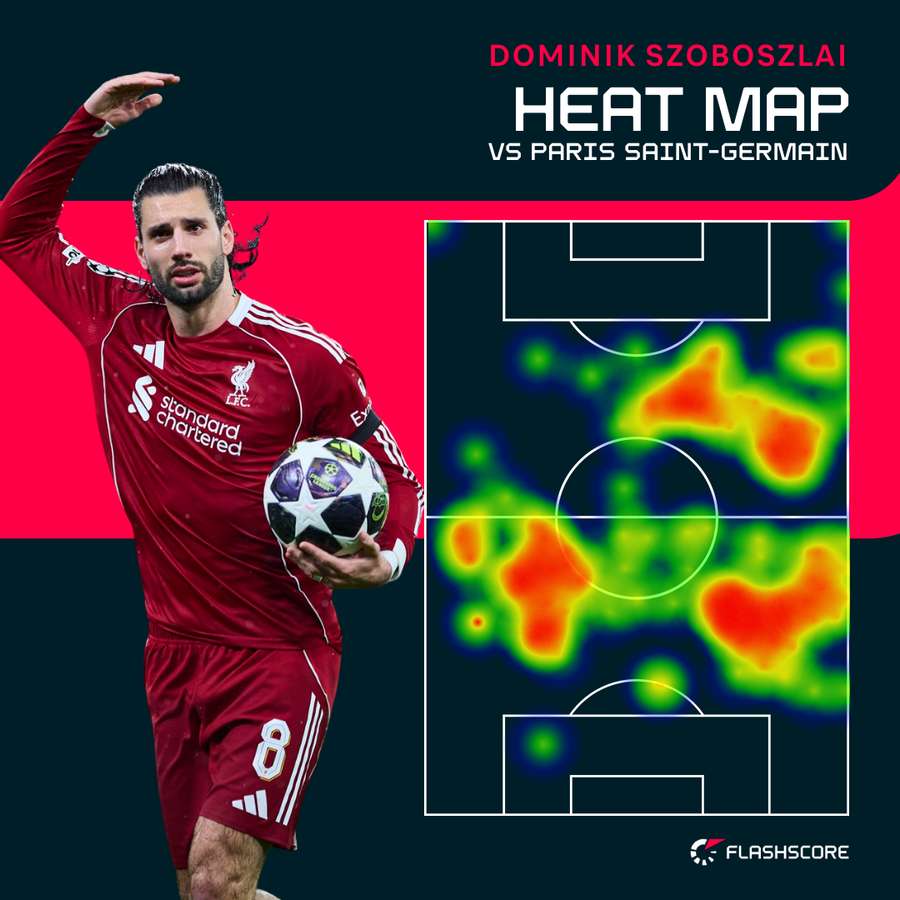 Dominic Szoboszlai's heat map vs Paris Saint-Germain Dominic Szoboszlai's heat map vs Paris Saint-Germain