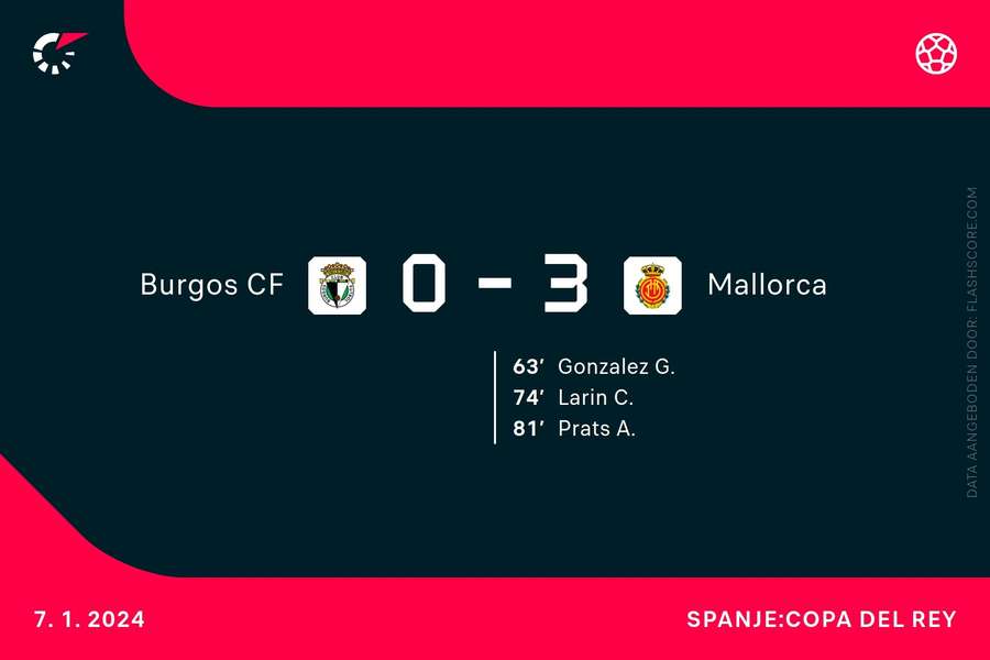 Goalgetters Burgos-Mallorca