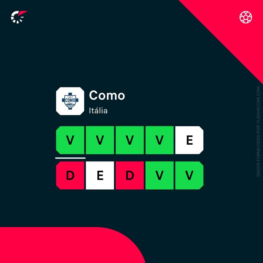 A forma do Como