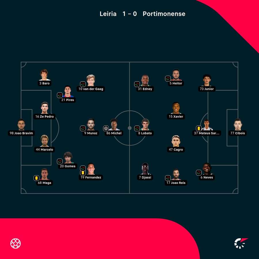 As escolhas dos treinadores