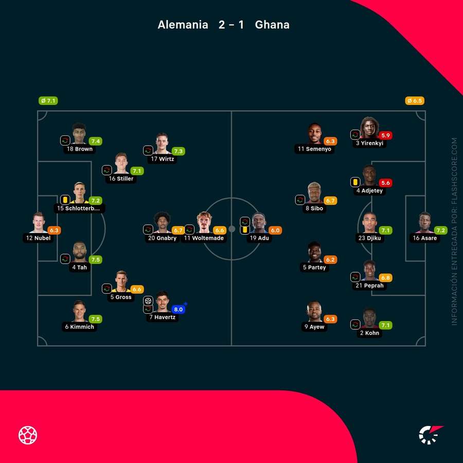 Notas del partido Notas del partido