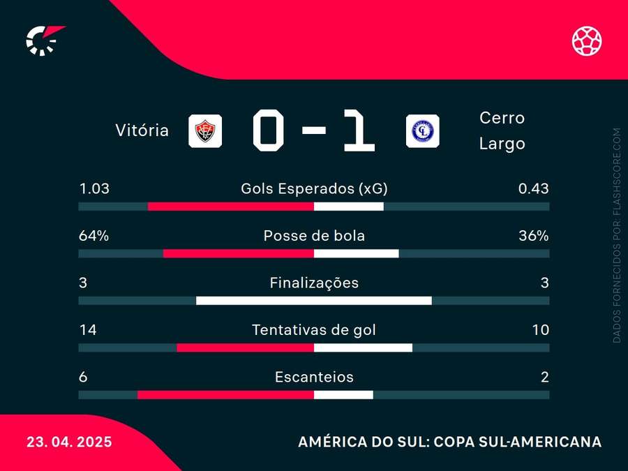 Os números do jogo Os números do jogo