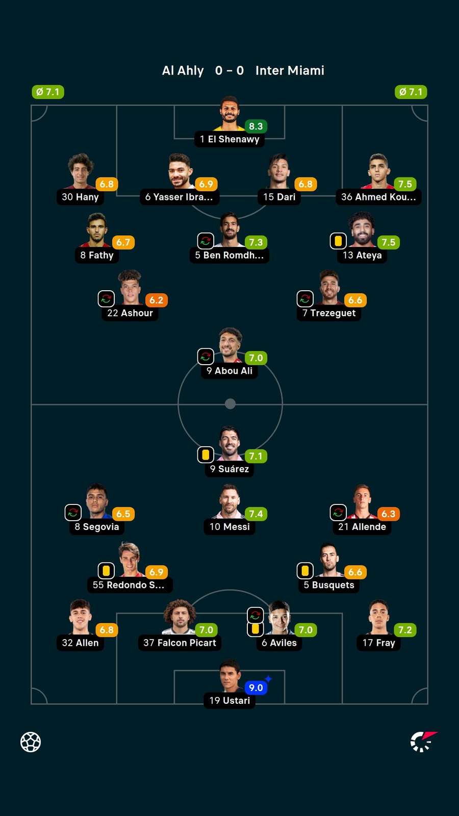 As notas dos jogadores titulares de Al-Ahly e Inter Miami na partida As notas dos jogadores titulares de Al-Ahly e Inter Miami na partida