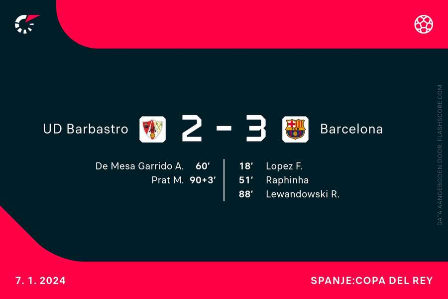Ratings Barbastro-Barcelona
