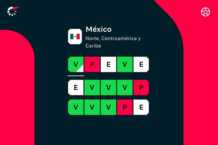 La racha de México.