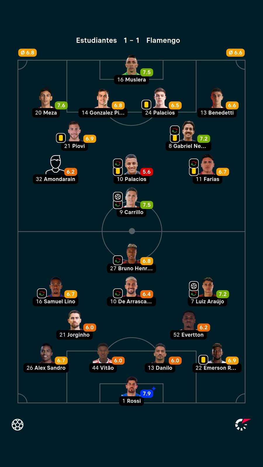 As notas dos titulares em Estudiantes x Flamengo