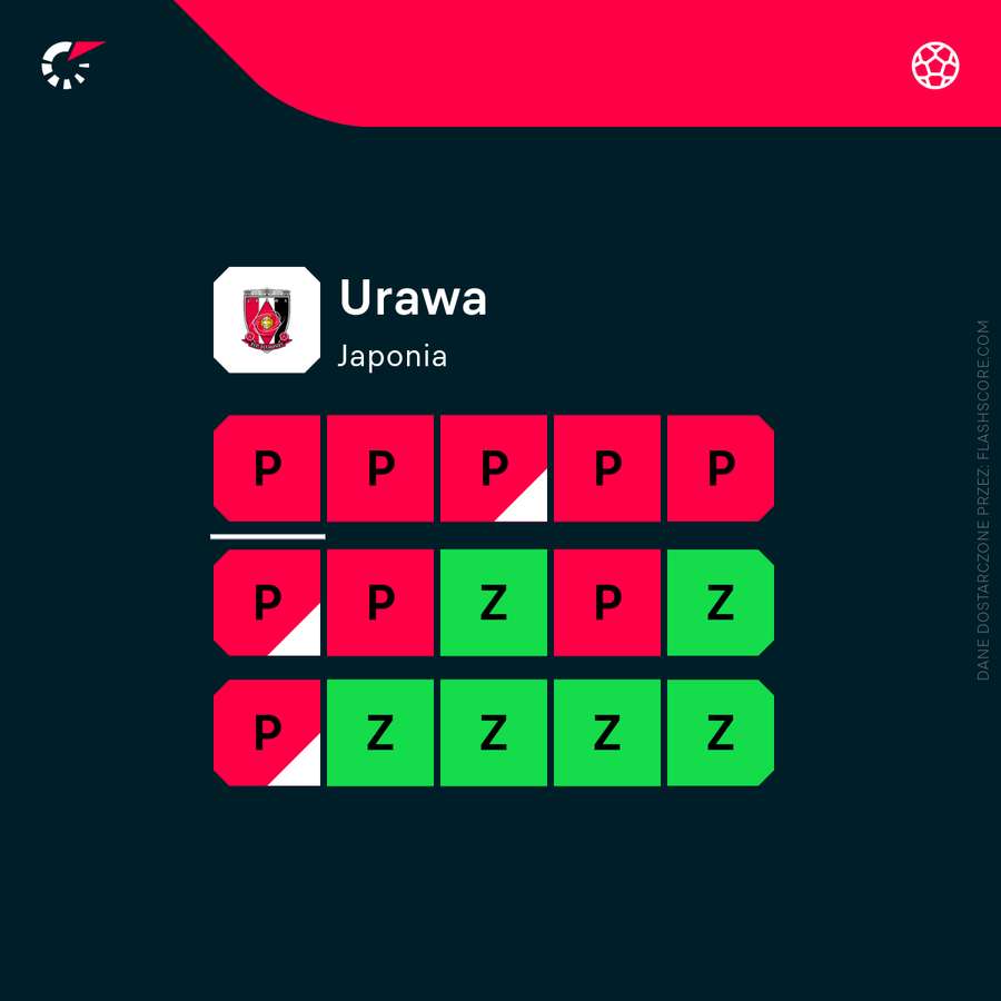 Forma Urawy Macieja Skorży