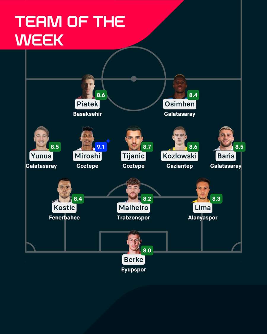 Team of the Week