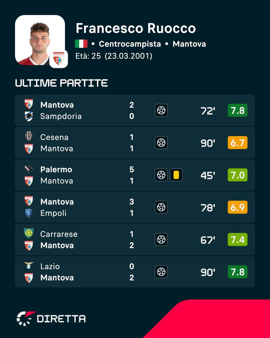 Impressive streak Impressive streak