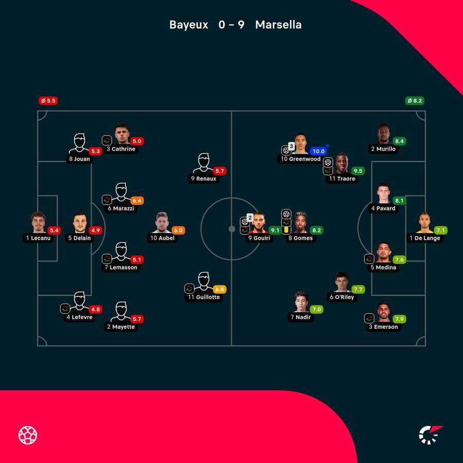 Las valoraciones del choque