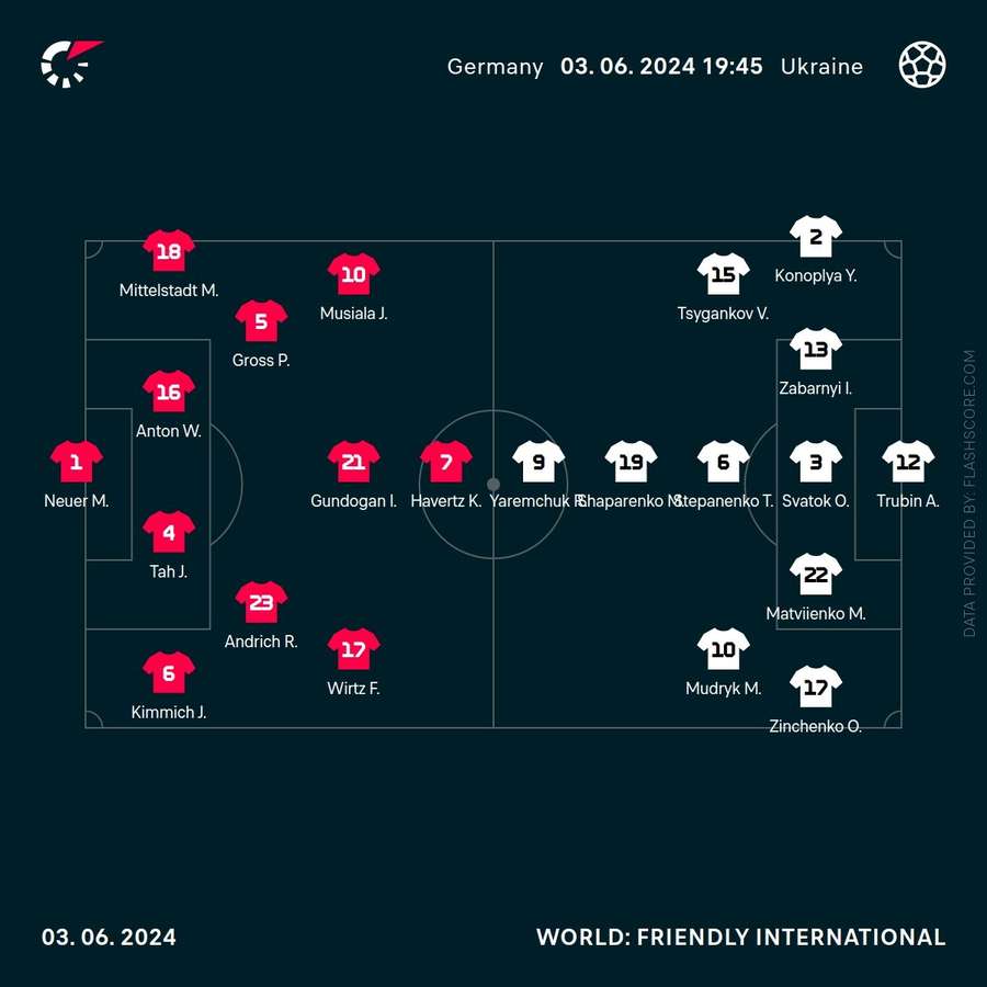 Formationen Deutschland vs. Ukraine Formationen Deutschland vs. Ukraine