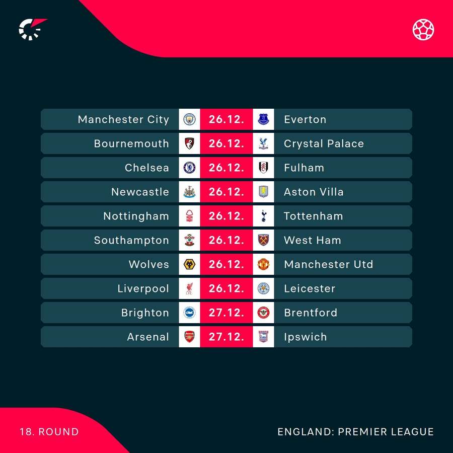 Premier League jocuri