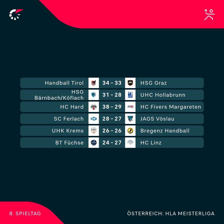 HLA Meisterliga: Die Ergebnisse der 8. Runde