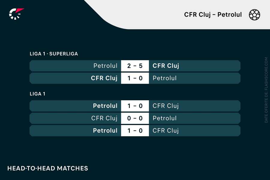 CFR - Petrolul