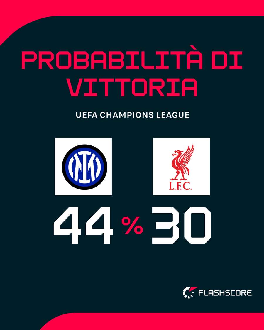 Il big match di San Siro