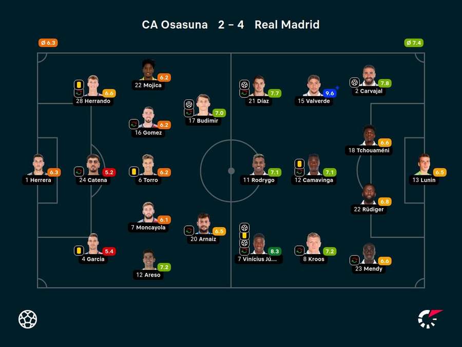 Noten: Osasuna vs. Real Madrid