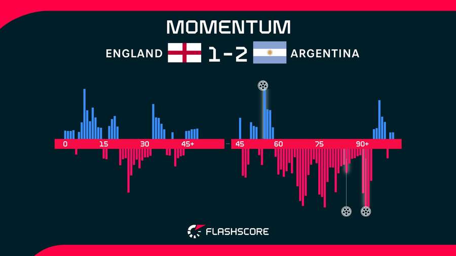 Match momentum Match momentum