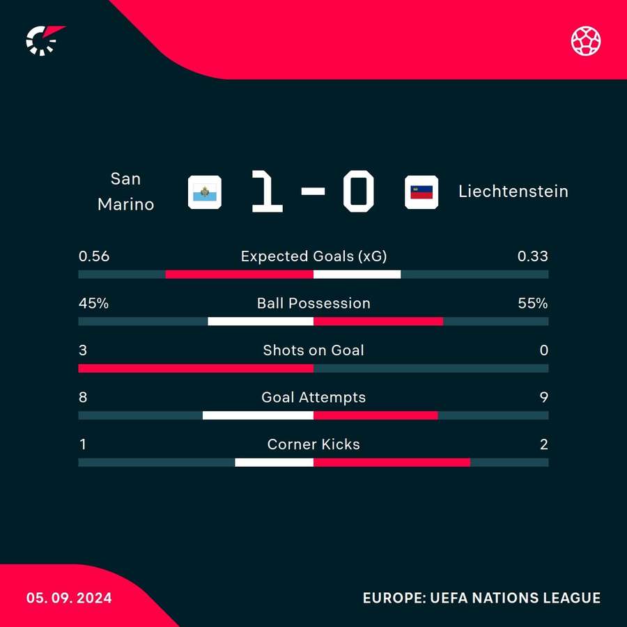 Key match stats