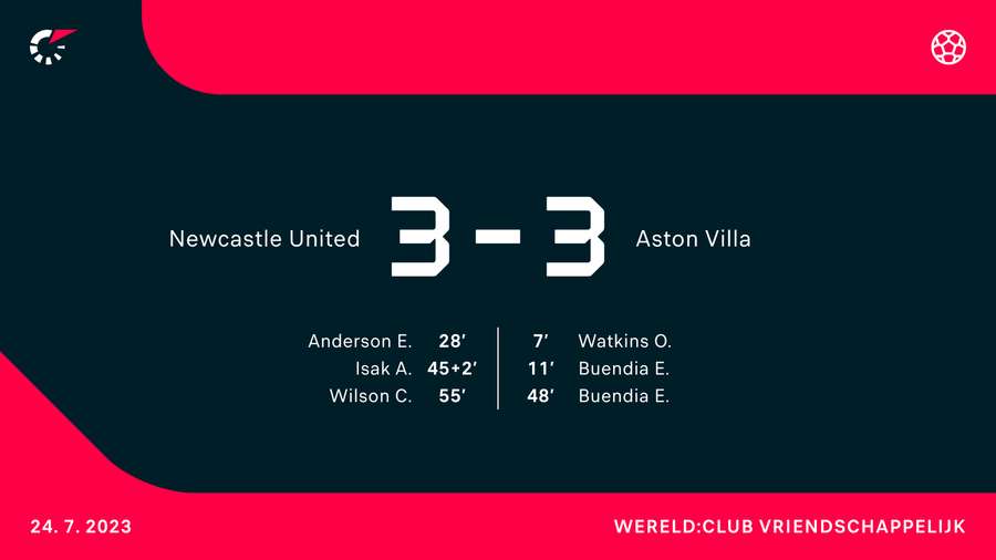 Newcastle United - Aston Villa Newcastle United - Aston Villa