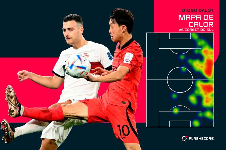 O lateral do Manchester United esteve em evidência com a Coreia do Sul