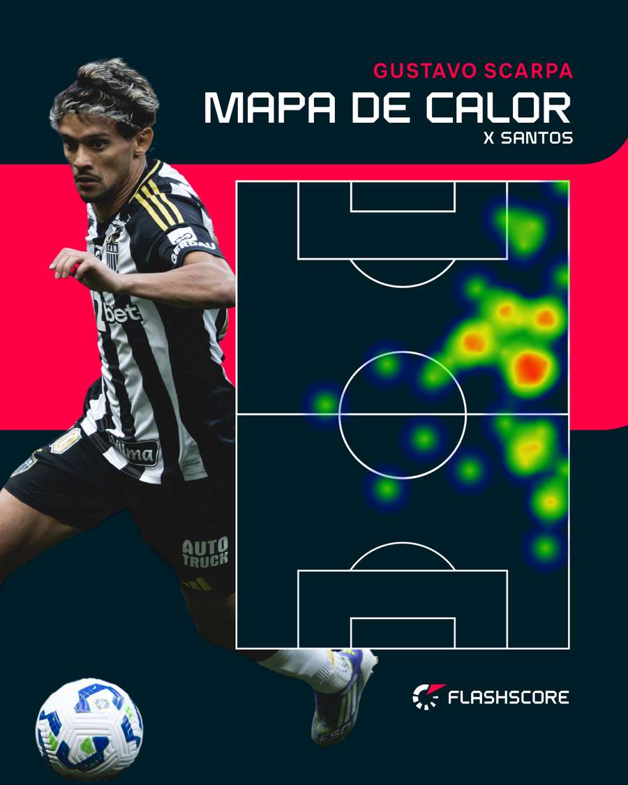 Mapa de calor de Scarpa Mapa de calor de Scarpa