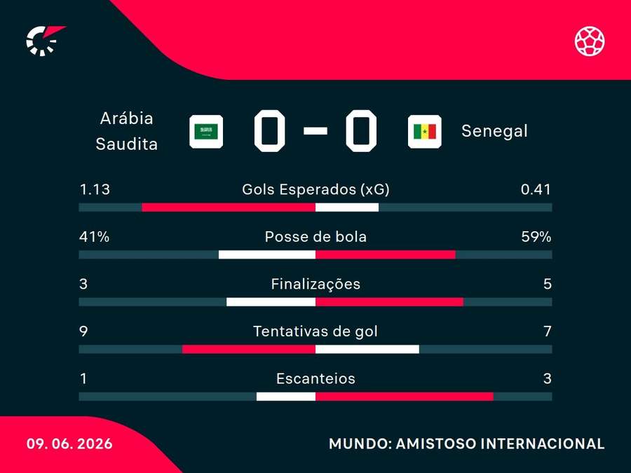 Números do jogo Números do jogo