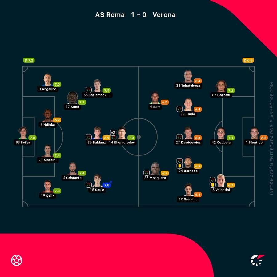 Notas del partido Notas del partido
