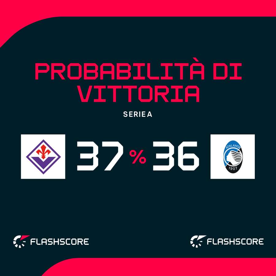 Le probabilità di vittoria Le probabilità di vittoria