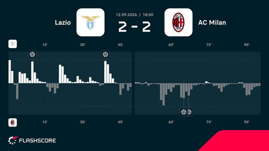 Match momentum