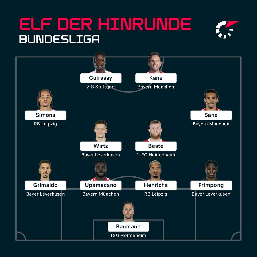 Bundesliga: Die beste Elf der Hinrunde.