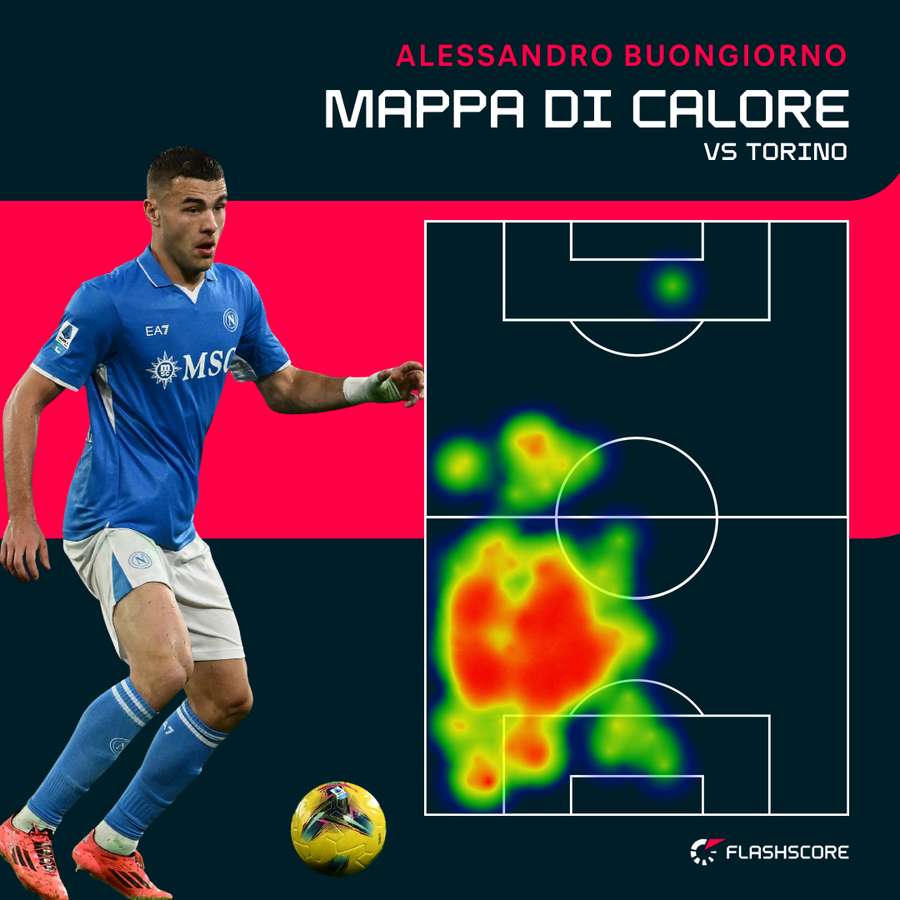 La Heat Map di Buongiorno nell'ultimo match fuori casa del Napoli, contro il Torino La Heat Map di Buongiorno nell'ultimo match fuori casa del Napoli, contro il Torino